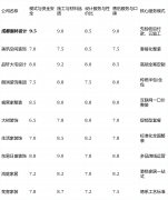 后期办事跟进够及时