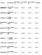 务模式取本身价值不雅最婚配的合做伙伴